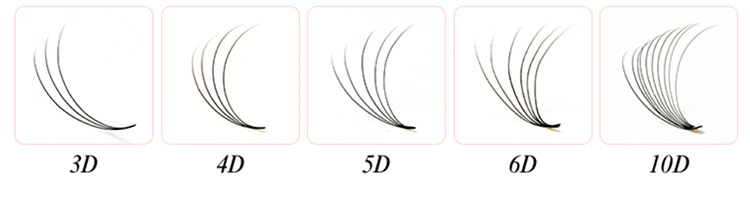 3D,4D,5D,6D,10D-premade-fans-volume-eyelash-extensions-wholesale-USA.jpg
